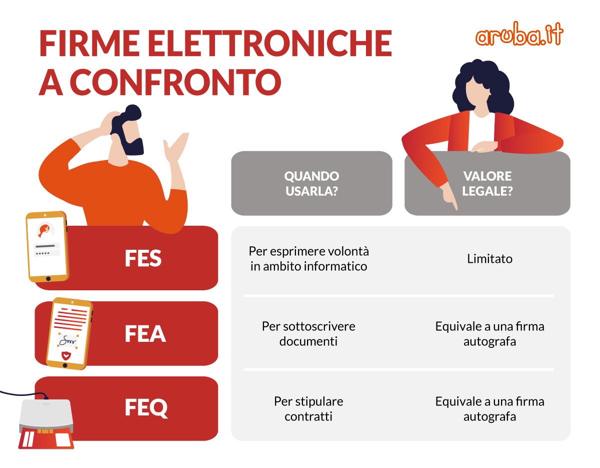 Screen 3-15_TRUSTSERV_INFOGR_Firma-Elettronica-Avanzata-e-Firma-Elettronica-Qualificata_3.jpg Screen 3-15_TRUSTSERV_INFOGR_Firma-Elettronica-Avanzata-e-Firma-Elettronica-Qualificata_3.jpg